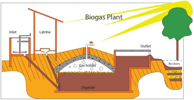 Biogas_plant_sketch_ENG