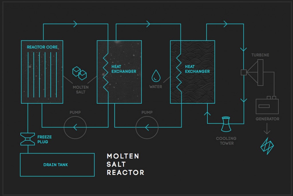 Thorium reactor power plant. (Image: thorconpower.com)